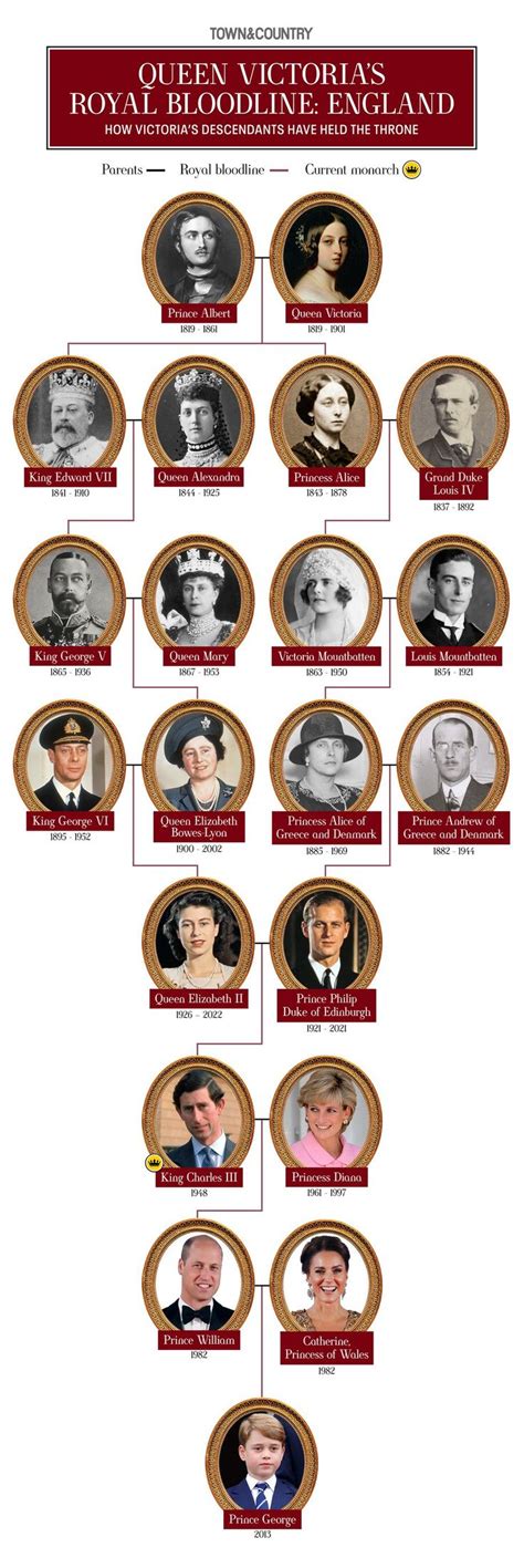 victtoria|Queen Victoria ‑ Children, Family Tree & Facts